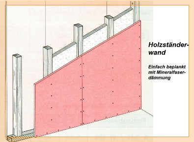 TROCKENBAUWÄNDE/DECKEN